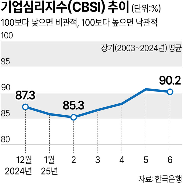 /그래픽=김상혁 기자