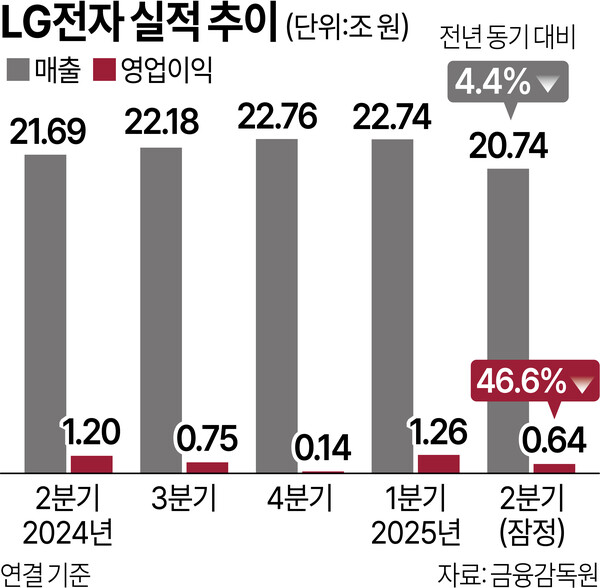 /그래픽=김상혁 기자