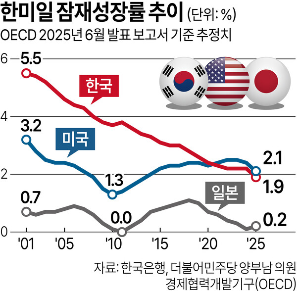 /그래픽=김상혁 기자