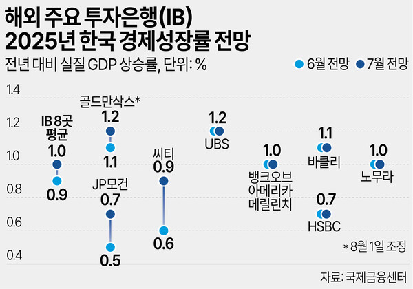 /그래픽=박덕영 기자