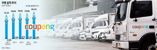 /그래픽=박덕영 기자