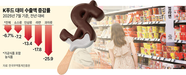 /그래픽=박덕영 기자