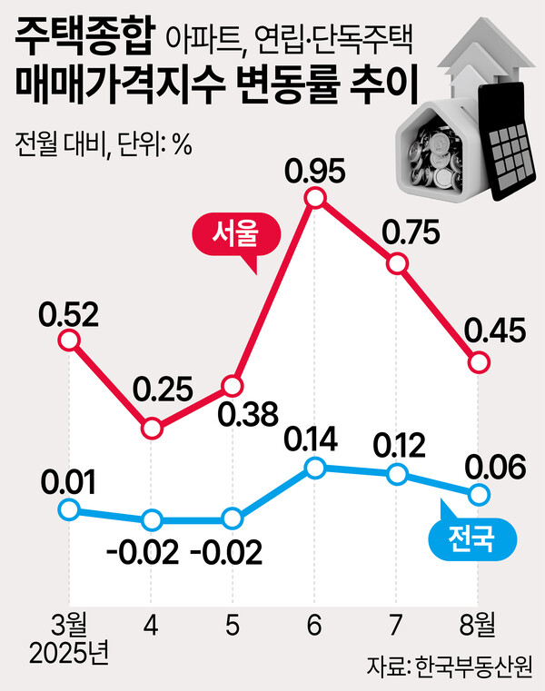 /그래픽=박덕영 기자