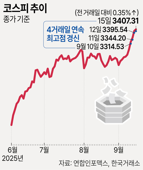 /그래픽=박덕영 기자