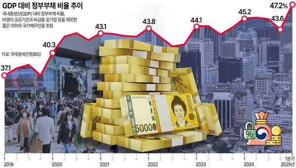 /그래픽=박덕영 기자