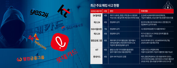  /그래픽=박덕영 기자