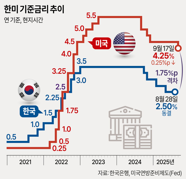  /그래픽=박덕영 기자
