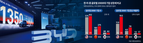 /그래픽=박덕영 기자