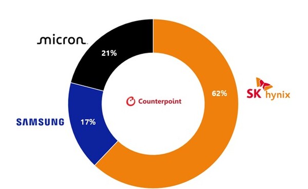 /카운터포인트리서치