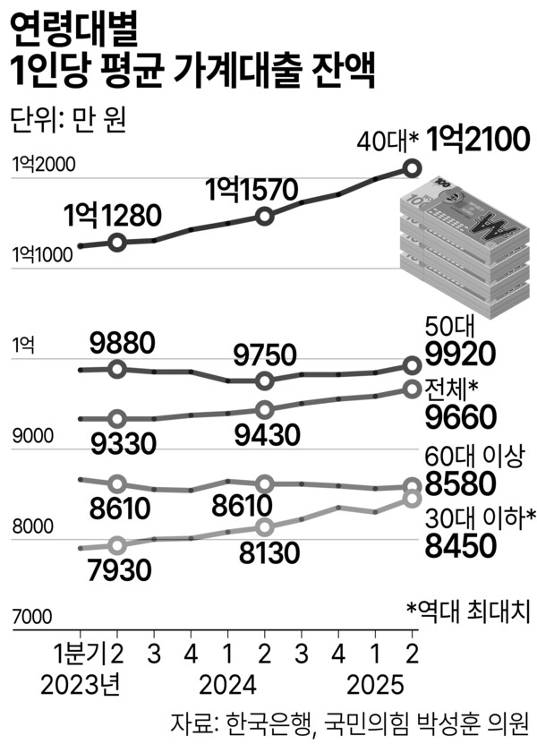 /그래픽=박덕영 기자