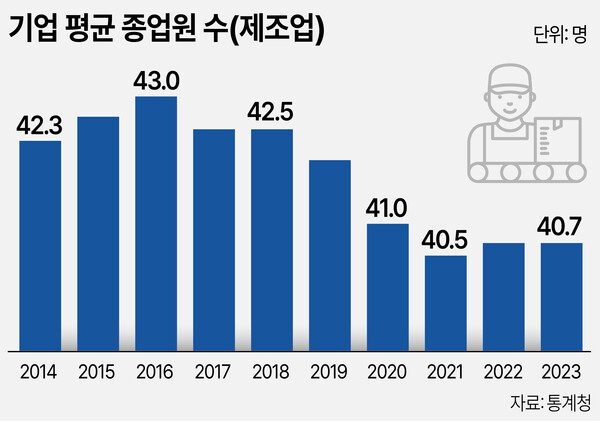 /그래픽=박덕영 기자