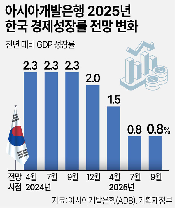 /그래픽=박덕영 기자