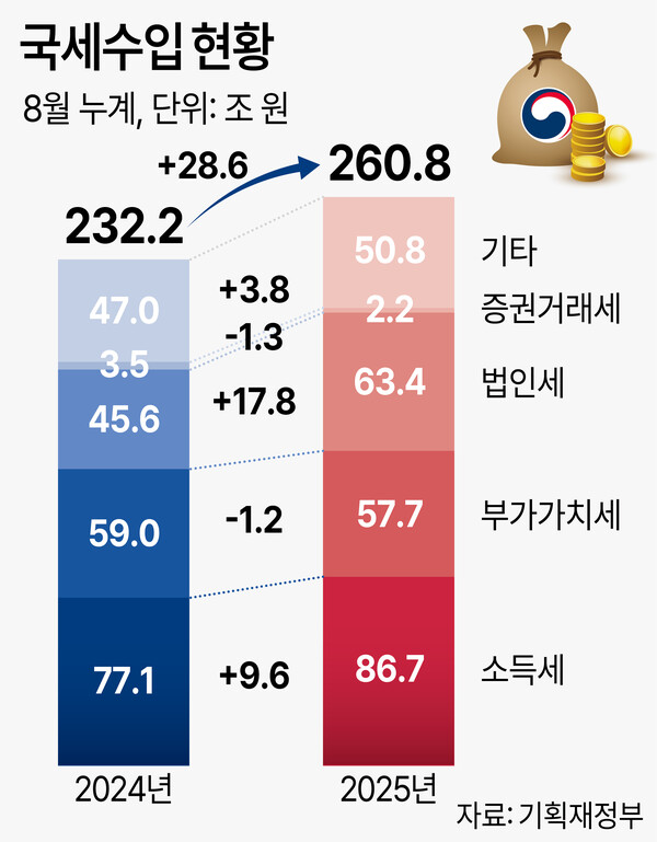 /그래픽=박덕영 기자