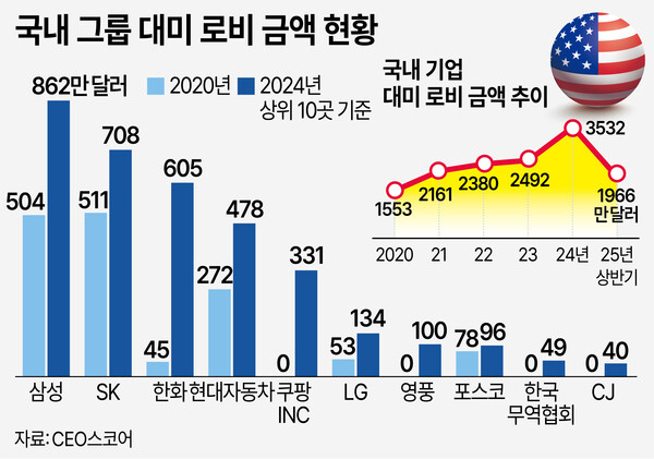 /그래픽=박덕영 기자