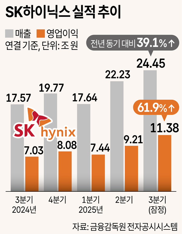 /그래픽=박덕영 기자