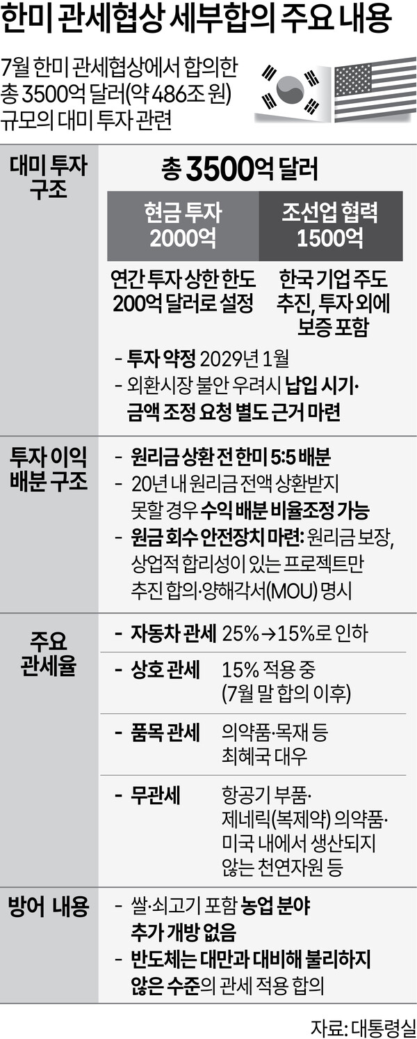 /그래픽=박덕영 기자