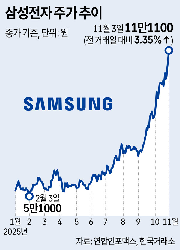 /그래픽=박덕영 기자