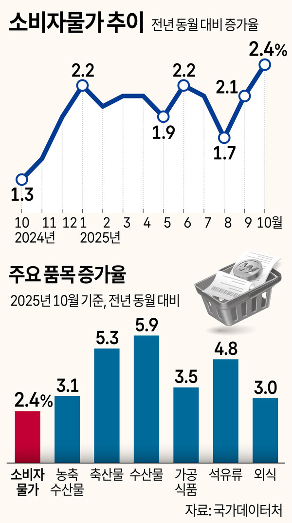 /그래픽=박덕영 기자