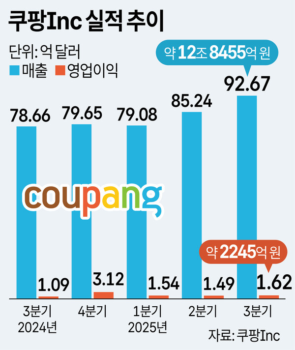 /그래픽=박덕영 기자