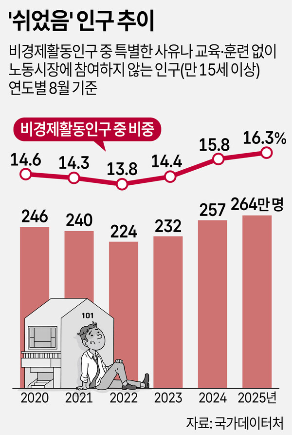 /그래픽=박덕영 기자