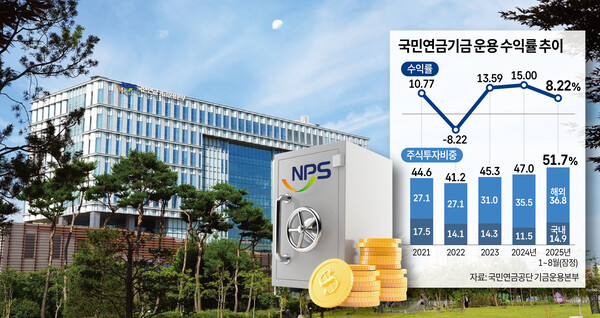 /그래픽=박덕영 기자