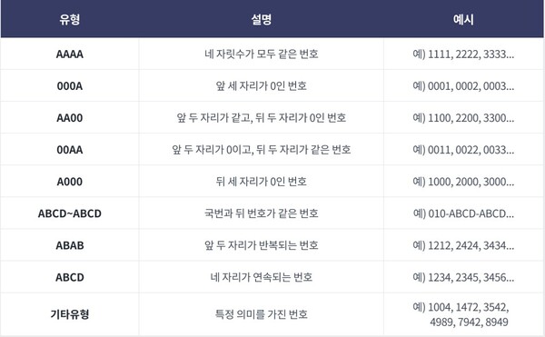 골드번호 프로모션 유형. /SKT