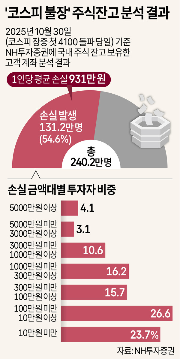 /그래픽=박덕영 기자