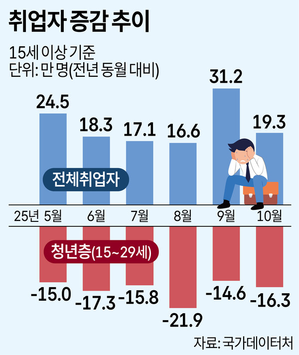 /그래픽=박덕영 기자