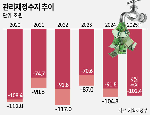/그래픽=박덕영 기자