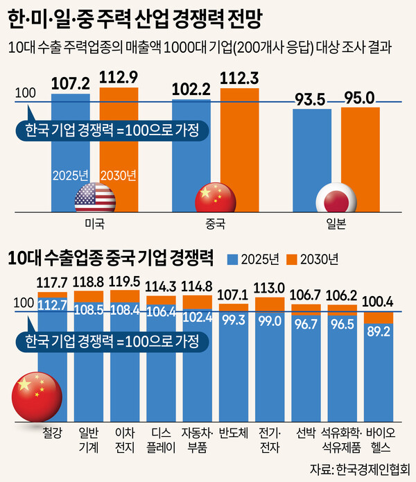 /그래픽=박덕영 기자