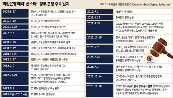 /그래픽=박덕영 기자