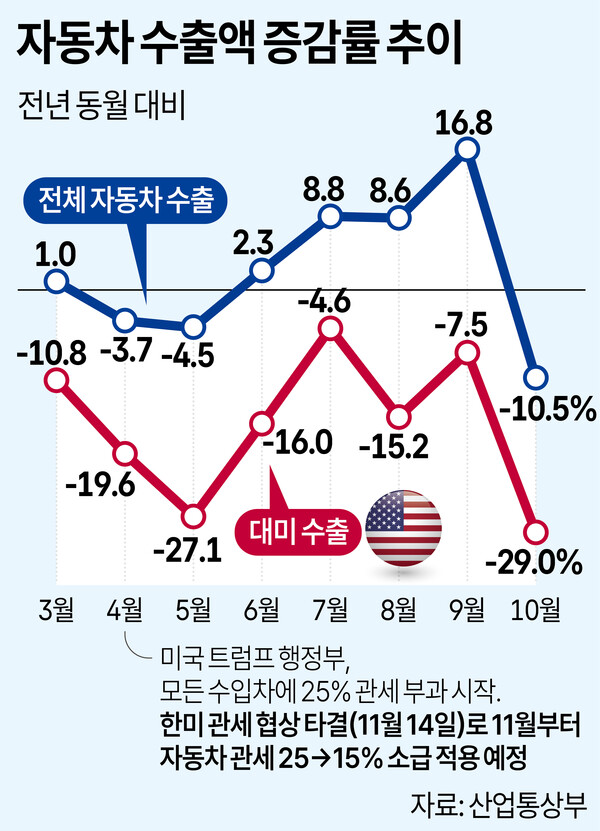 /그래픽=박덕영 기자