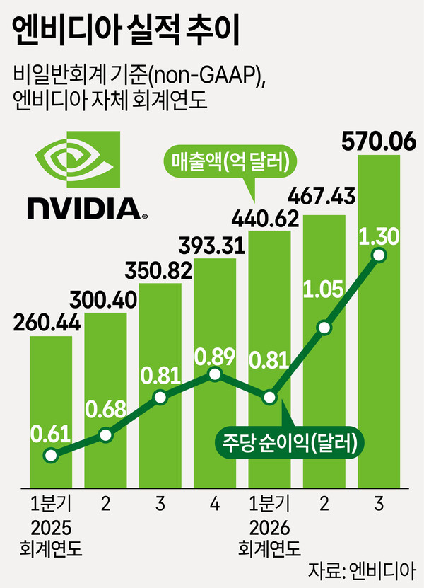 /그래픽=박덕영 기자