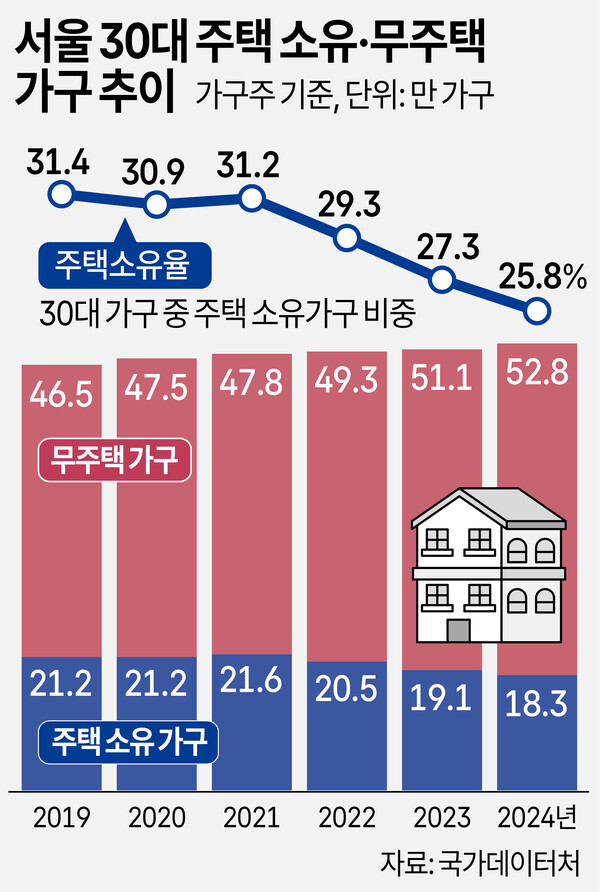 /그래픽=박덕영 기자
