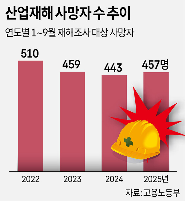/그래픽=박덕영 기자